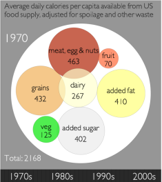 1970 calories