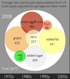 2008 calories