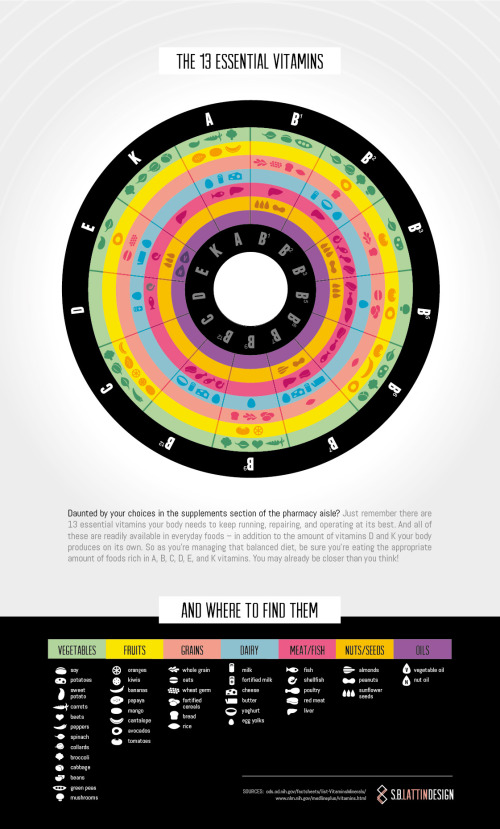 Shannon Lattin's "More than Supplemental" infographic. Click for large version.
