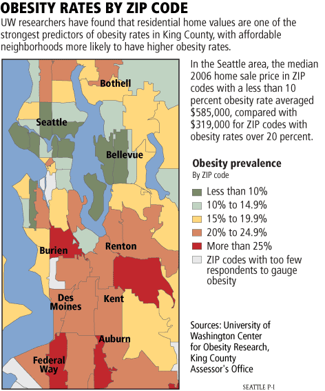 Obesity-Zipcodes-in-Seattle