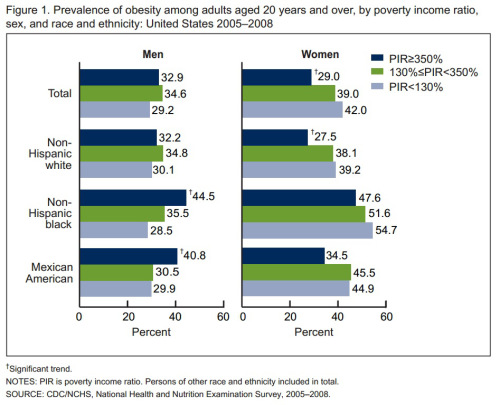 income
