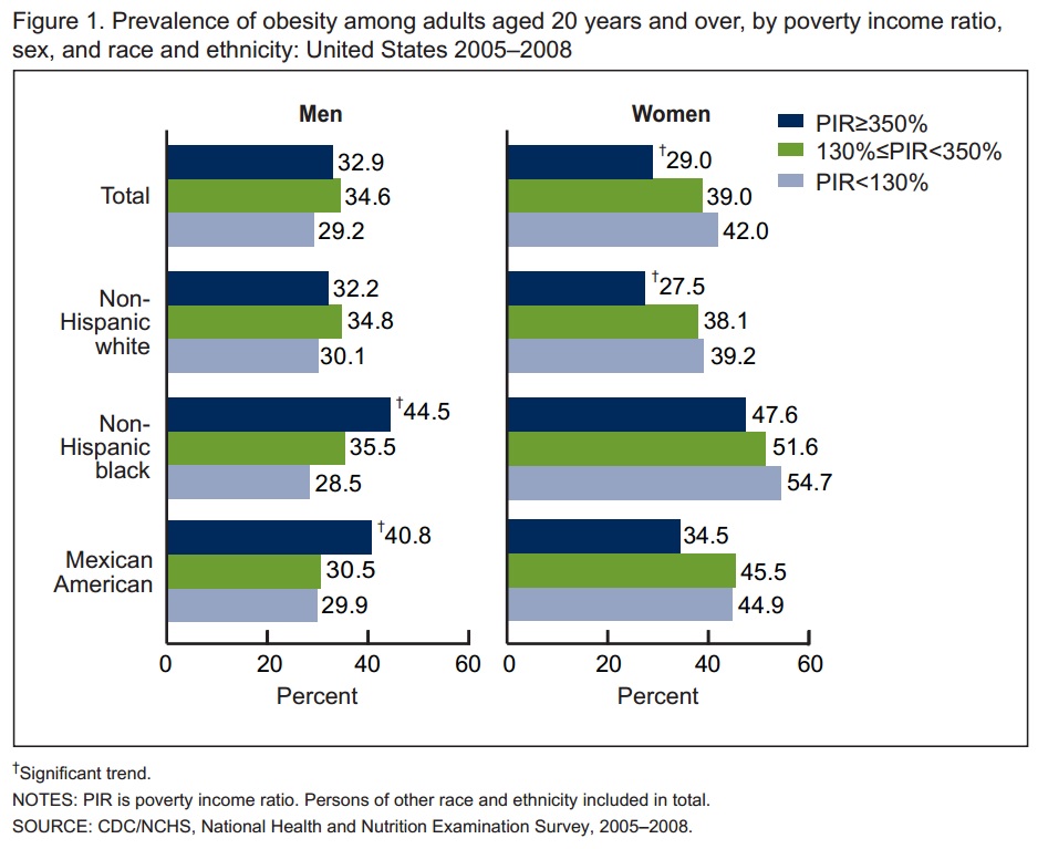 income